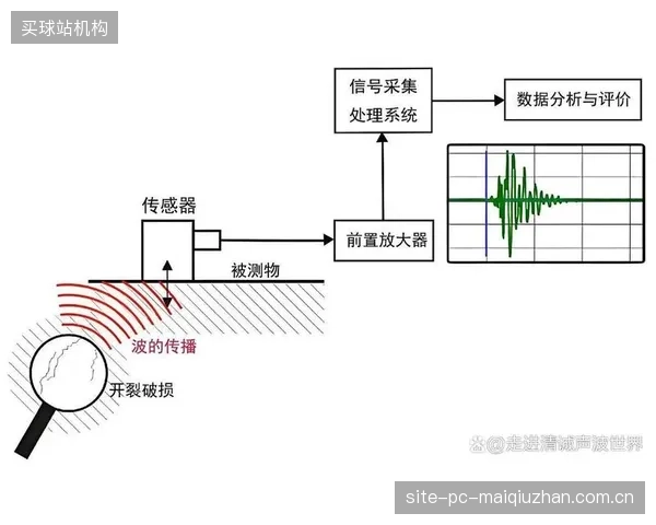 基于数万小时数据，顶尖声发射模型的断丝信号识别准确率已超越99.7%